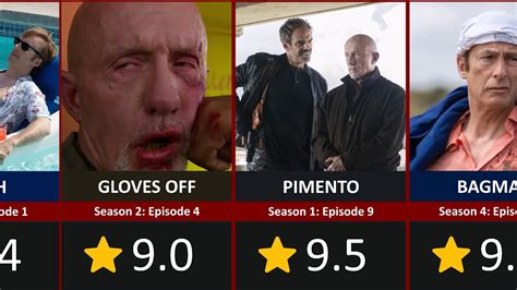better call saul rating age